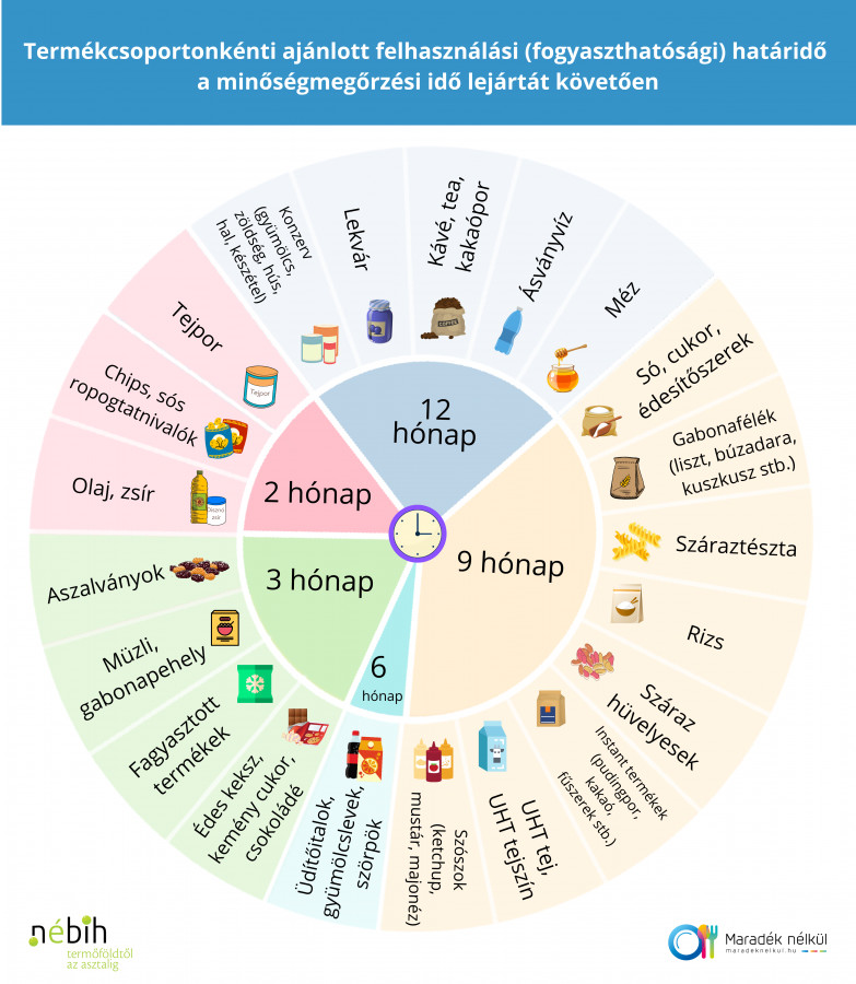 ajanlott-hatarido-diagram-1-503346.jpg