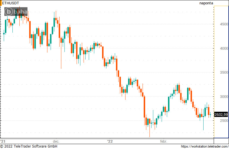 BitcoinBázis | Bitcoin, Kriptovaluta és Blokklánc Hírek Minden Nap