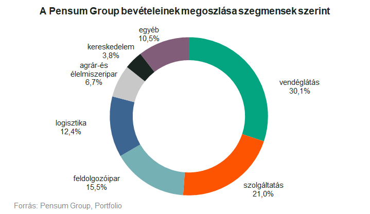 kereskedési központok szervezése pénzt keresni internetes kezdőknek