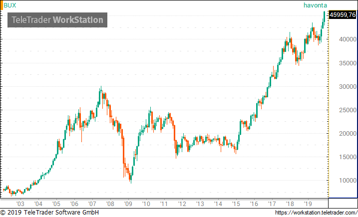 Szakértői vélemény közvetlenül a kereskedés befejezése után | Stock Trend System