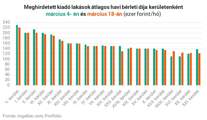 Rövid távú bérlet