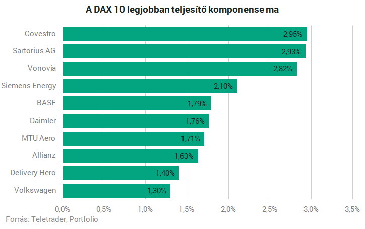 kell-e vw a virtuális valutával kereskedni