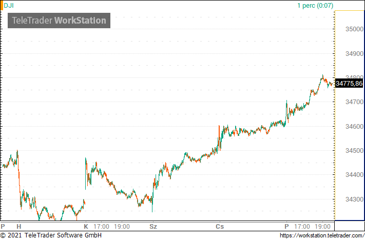 A bitcoin milliomos nem jelent semmit