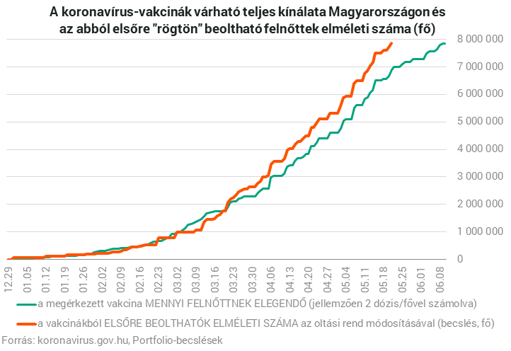 elerheto-elsore-bveadhato-vakcina-szama-210317-439310.png