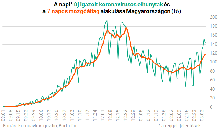 keressen 50 et naponta az interneten