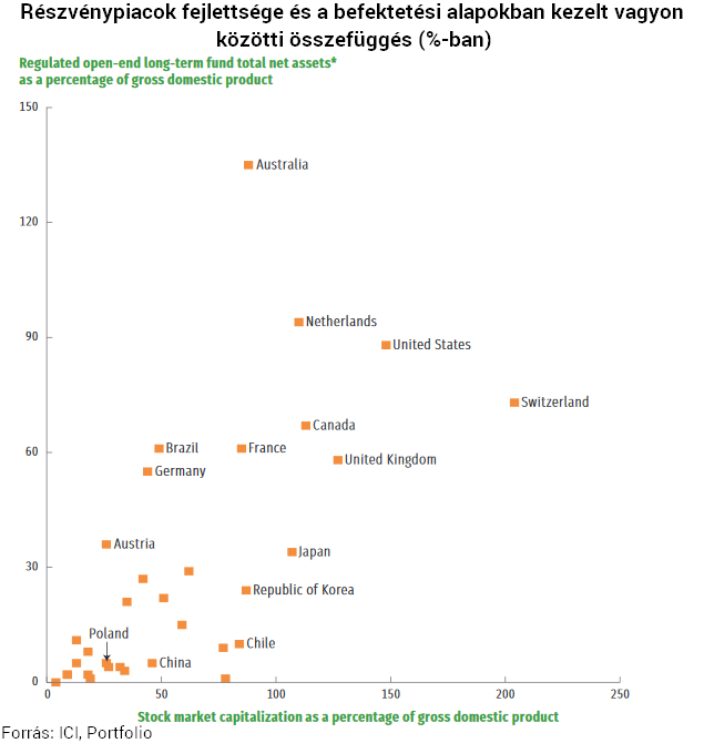 milyen kriptába kell befektetni