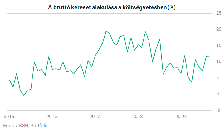 jövedelem a weboldalról
