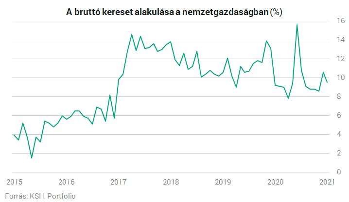 valós kereset az interneten 2021 ban