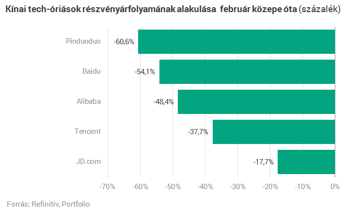 kínai befektetési lista kriptográfia hogyan lehetek nagyon gyorsan gazdag