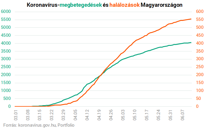 trend napról napra