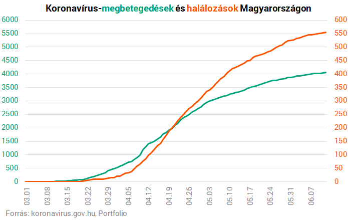 trend napról napra)