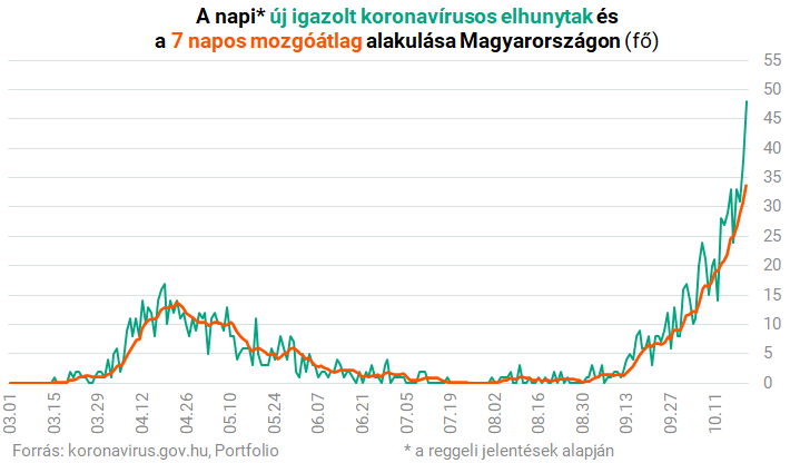 magas vérnyomás aki statisztikák