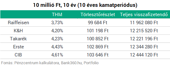 opció futamideje 10 év)