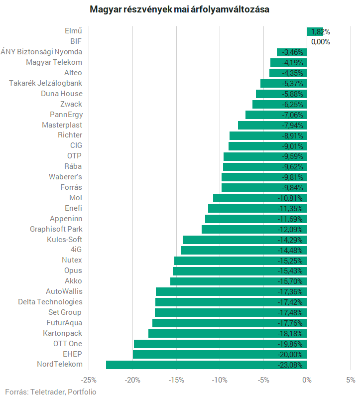 tőzsdei kereskedő munkavállalói vélemények