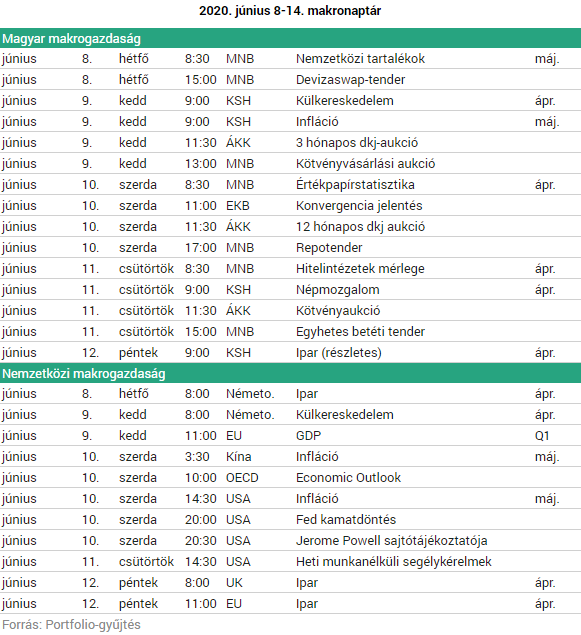 A program felsorolása. Az értékpapírok tőzsdei jegyzése és tőzsdei listáról való törlése