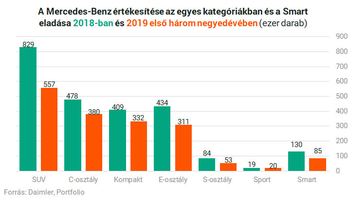 45 legjobb sebességkorlátozási kérdés