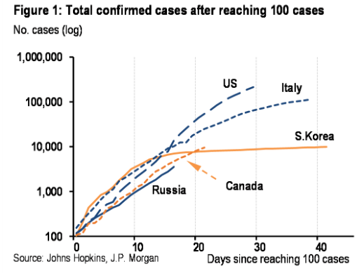 orosz-jp-morgan200403-361358.png