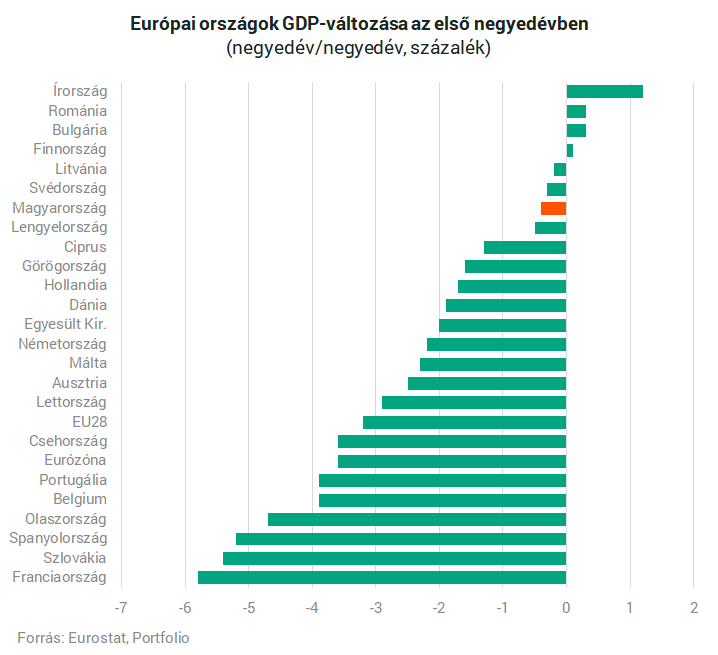 qoq-gdp-eu-377270.png