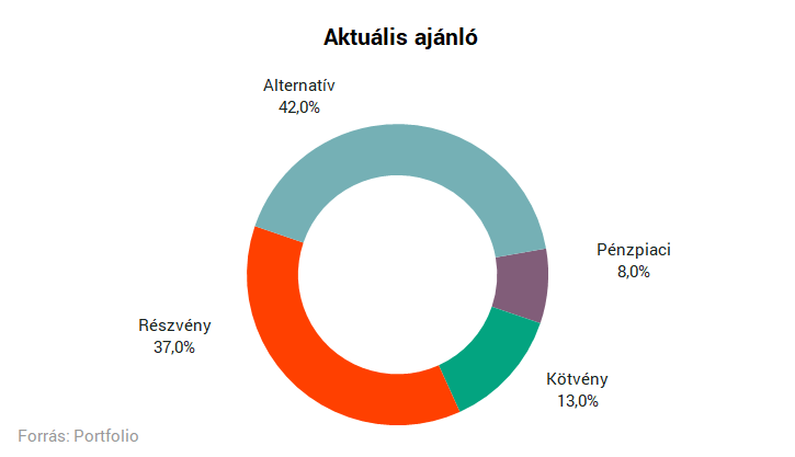 kripto részvény befektetés)