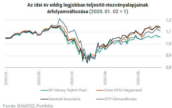 Befektetés, vállalkozás - Pénz, befektetés, üzlet - Könyv | bookline