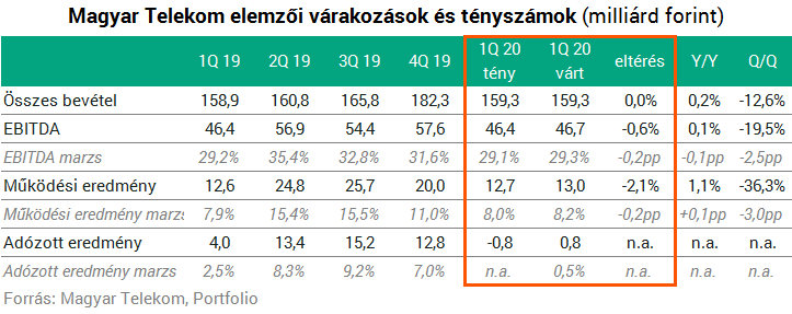 Mínuszos hírek