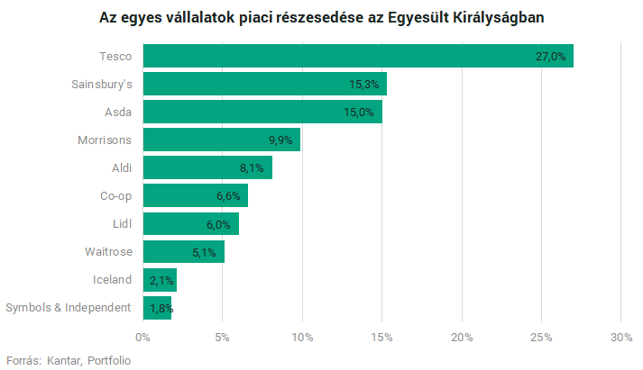 méretgazdaságossági kiskereskedelmi láncok keresnek pénzt