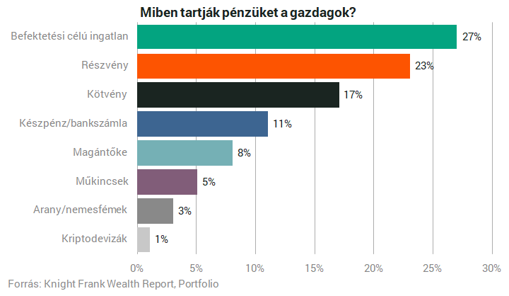 milliomos keres egy nőt)