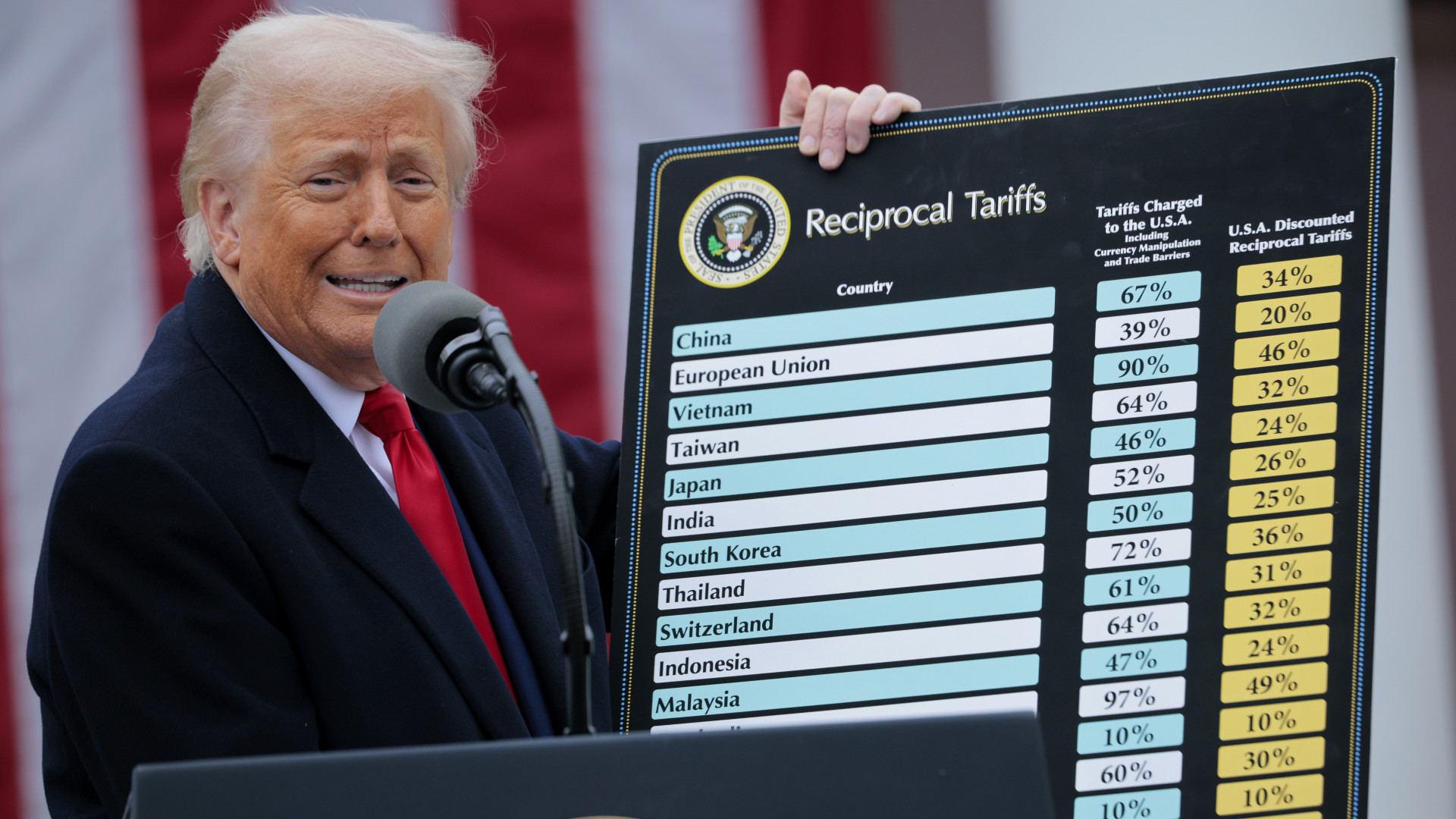 Nagyon nem úgy halad Trump vámháborúja, mint ahogy kellene – Ez hatással lesz a befektetéseidre is!