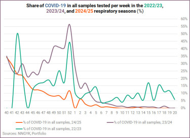 01 Covid positivity rate