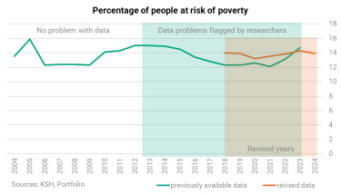 01 Percentage of people at risk of poverty