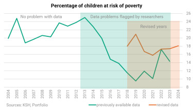 02 Percentage of children at risk of poverty