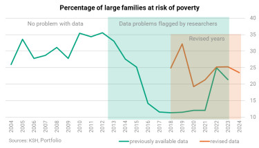 03 Percentage of large families at risk of poverty