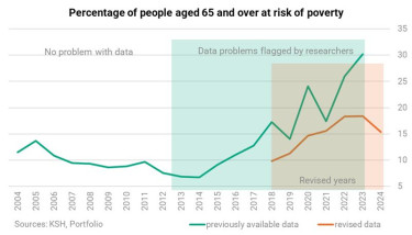 04 Percentage of 65+ years olds at risk of poverty