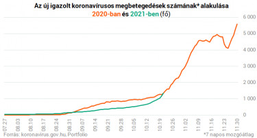 2020 ujfertozott