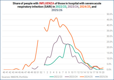 251013flu10
