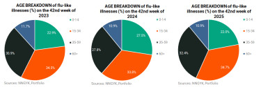 251027flu10