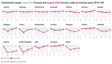 2-Country-index-story