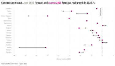 3-Country-%25-2020 revision