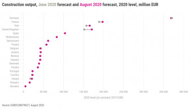 4-Country-EUR-2020 revision