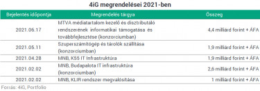 4ig7656