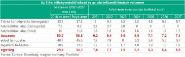 7 eves tablazat201116