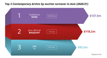 A 3 legnagyobb aukciós forgalmú kortárs művész Ázsiában (002)