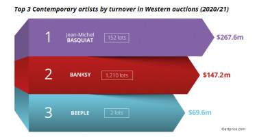 A 3 legnagyobb aukciós forgalommal rendelkező kortárs művész a nyugati piacon (002)