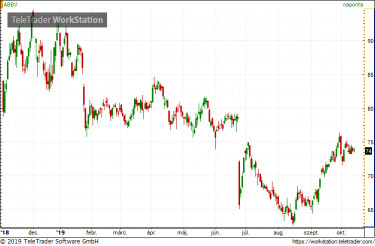 AbbVie