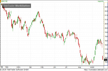 ABN Amro