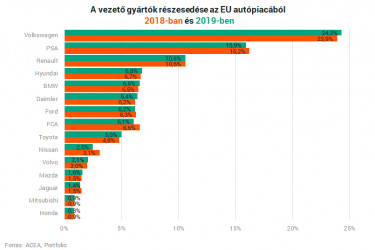 acea reszesedes 2