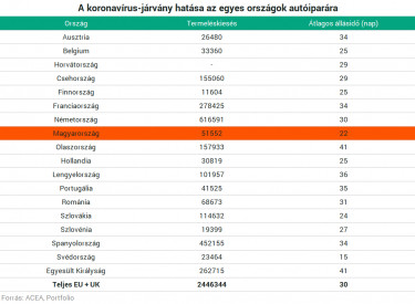 acea tabla koronavirus 0725