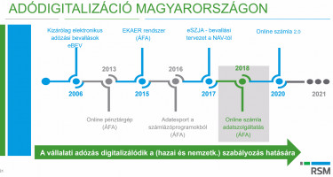 ado digitalizacio rsm