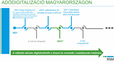 adodigitalizacio rsm hungary