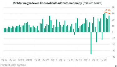 adozottbevetel